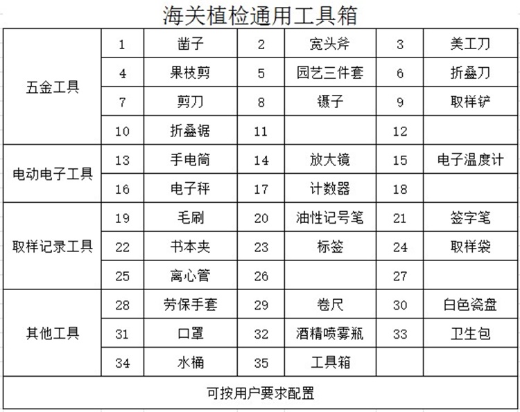 海關(guān)取樣.JPG